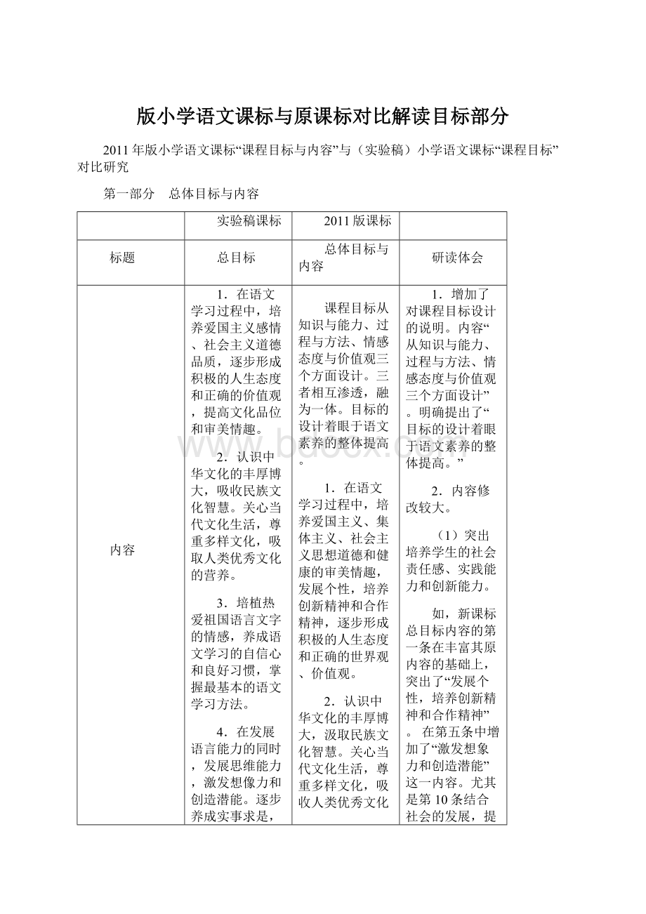 版小学语文课标与原课标对比解读目标部分.docx_第1页