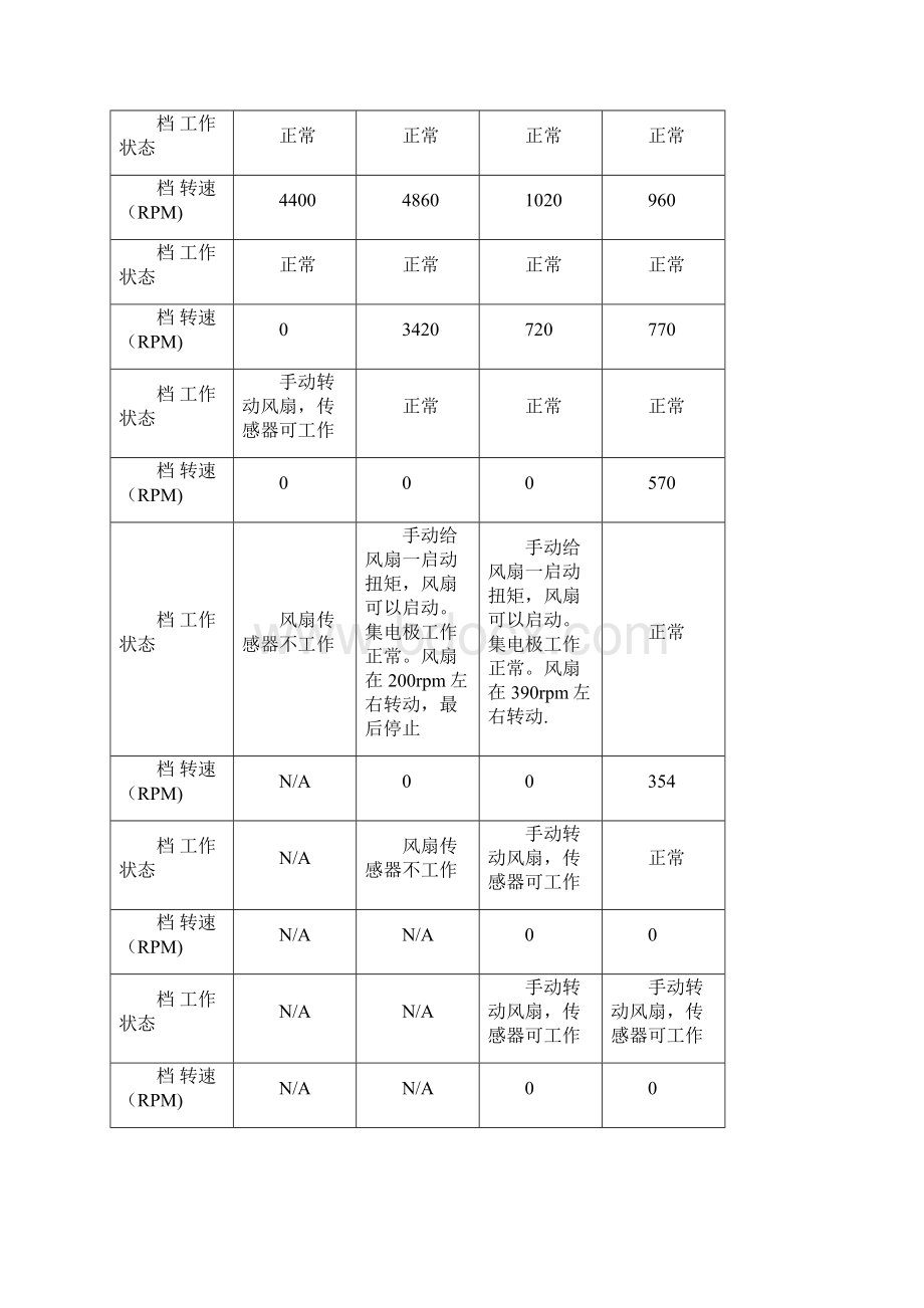 详解直流风扇的几种调速方式Word格式文档下载.docx_第3页