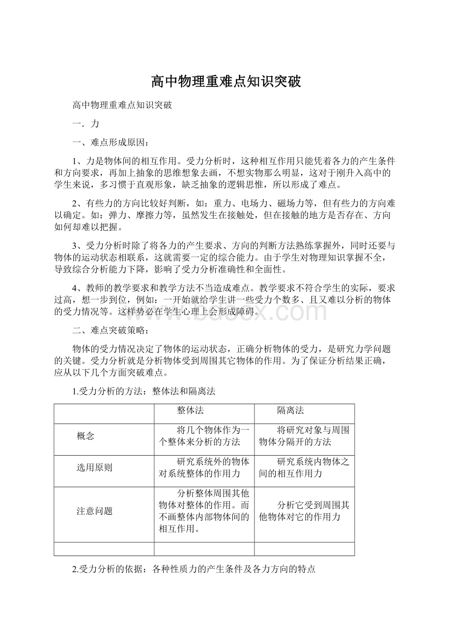 高中物理重难点知识突破Word文件下载.docx