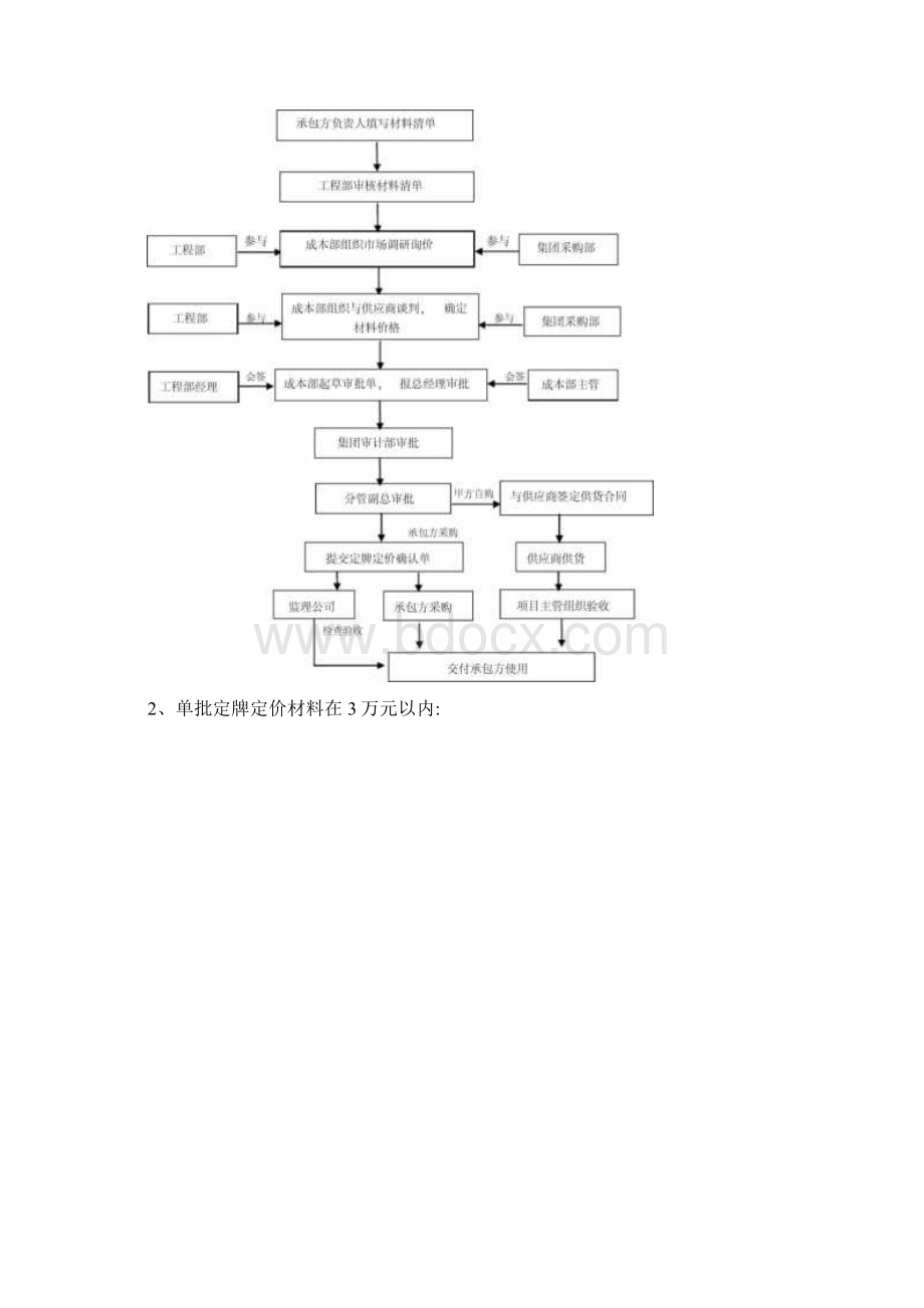 工程定牌定价材料管理流程及操作指导书Word下载.docx_第2页