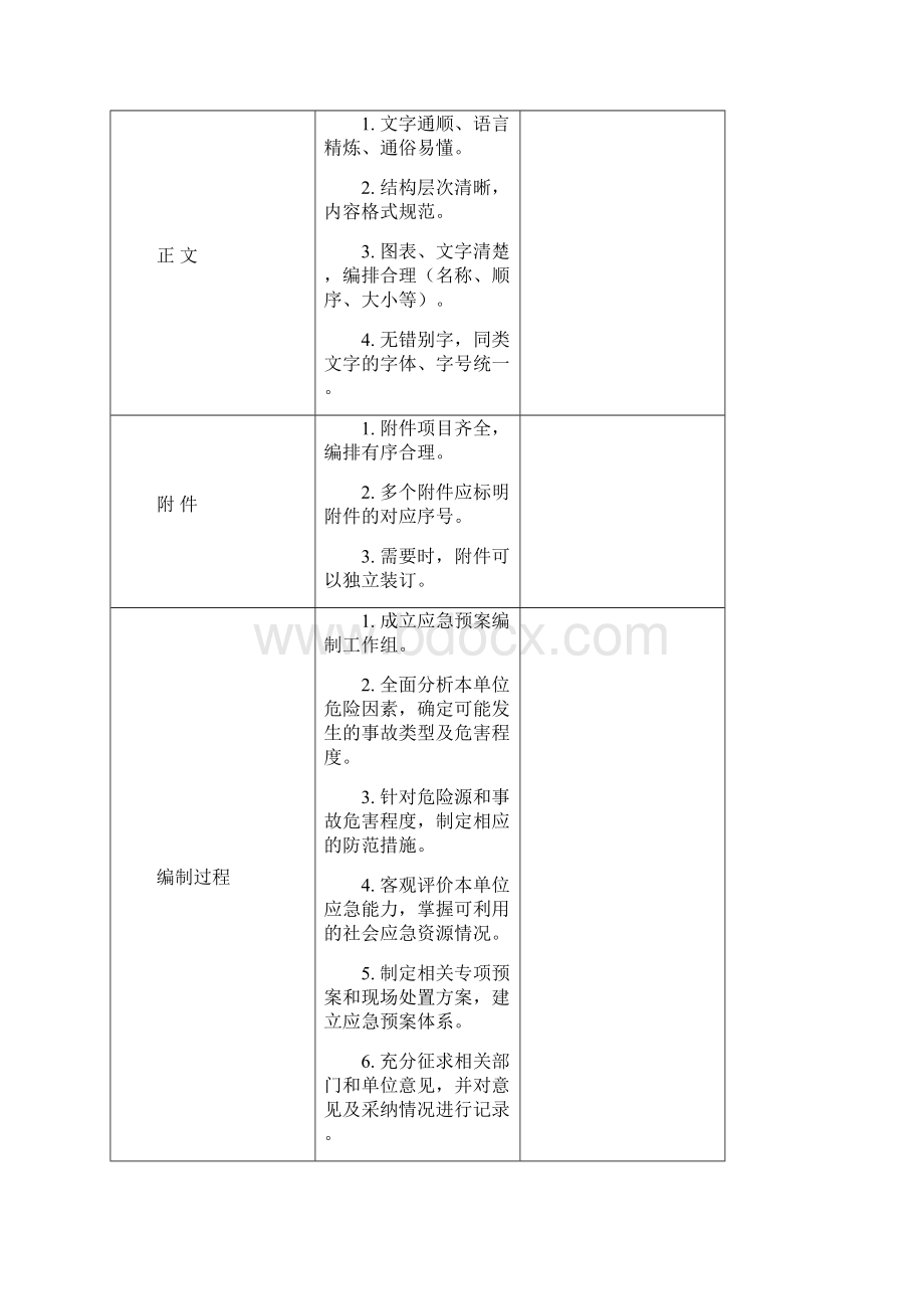 应急预案评审和备案所使用的表格Word文档下载推荐.docx_第3页