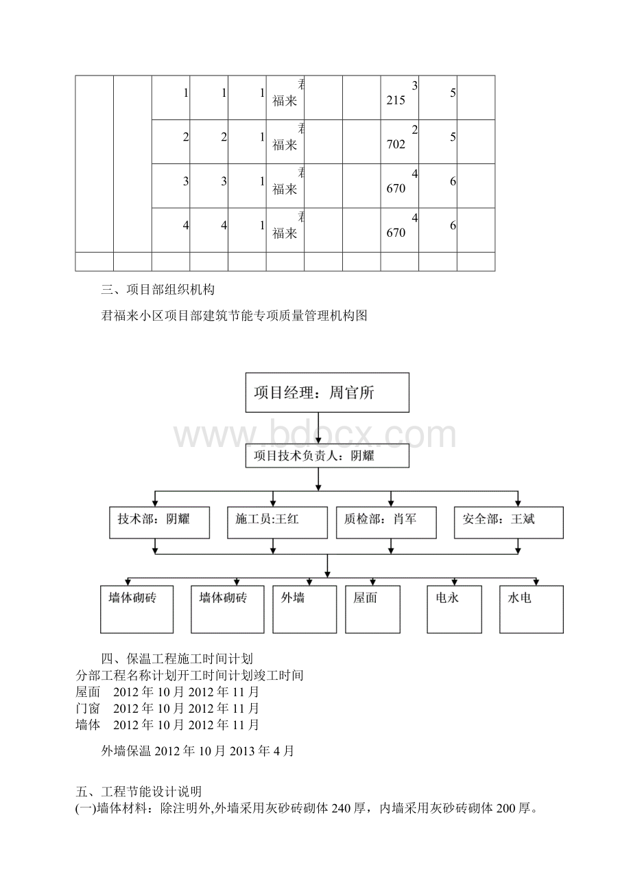 建筑节能专项工程施工技术方案.docx_第2页