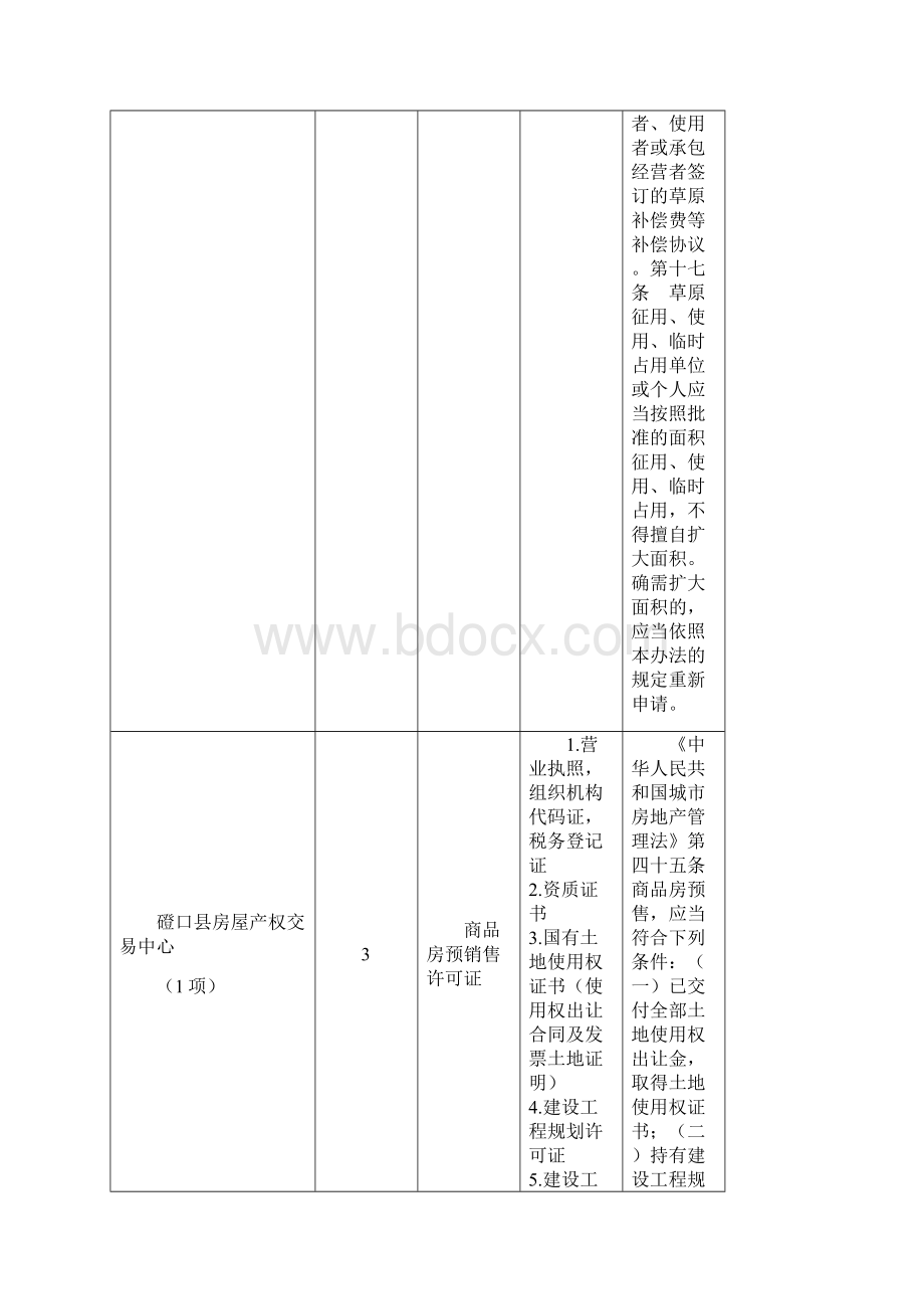 磴口本级行政许可证明事项清单.docx_第3页