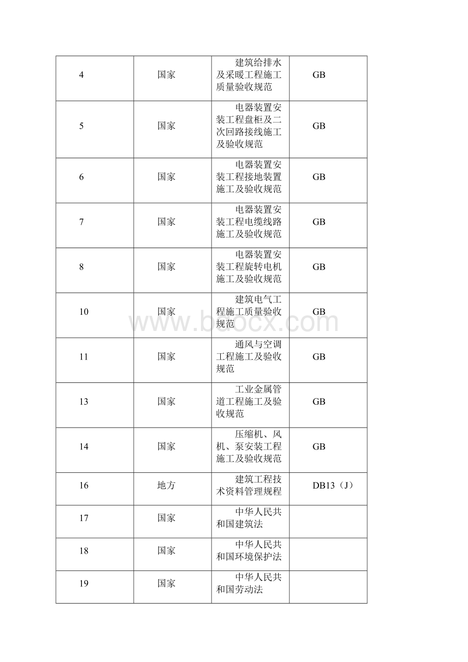 后沙峪火神营东庄安置房施工组织设计21完整版.docx_第3页