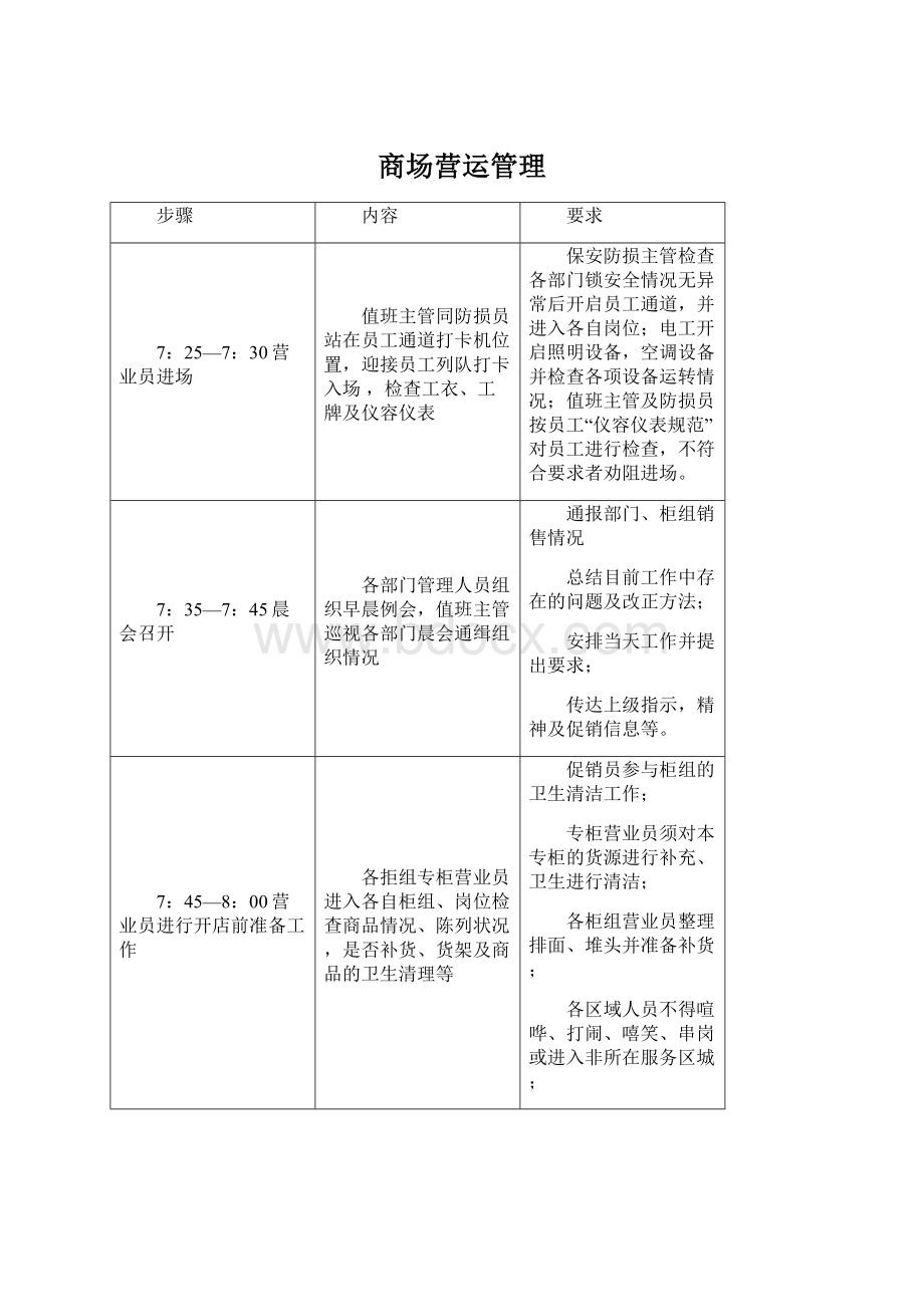 商场营运管理文档格式.docx