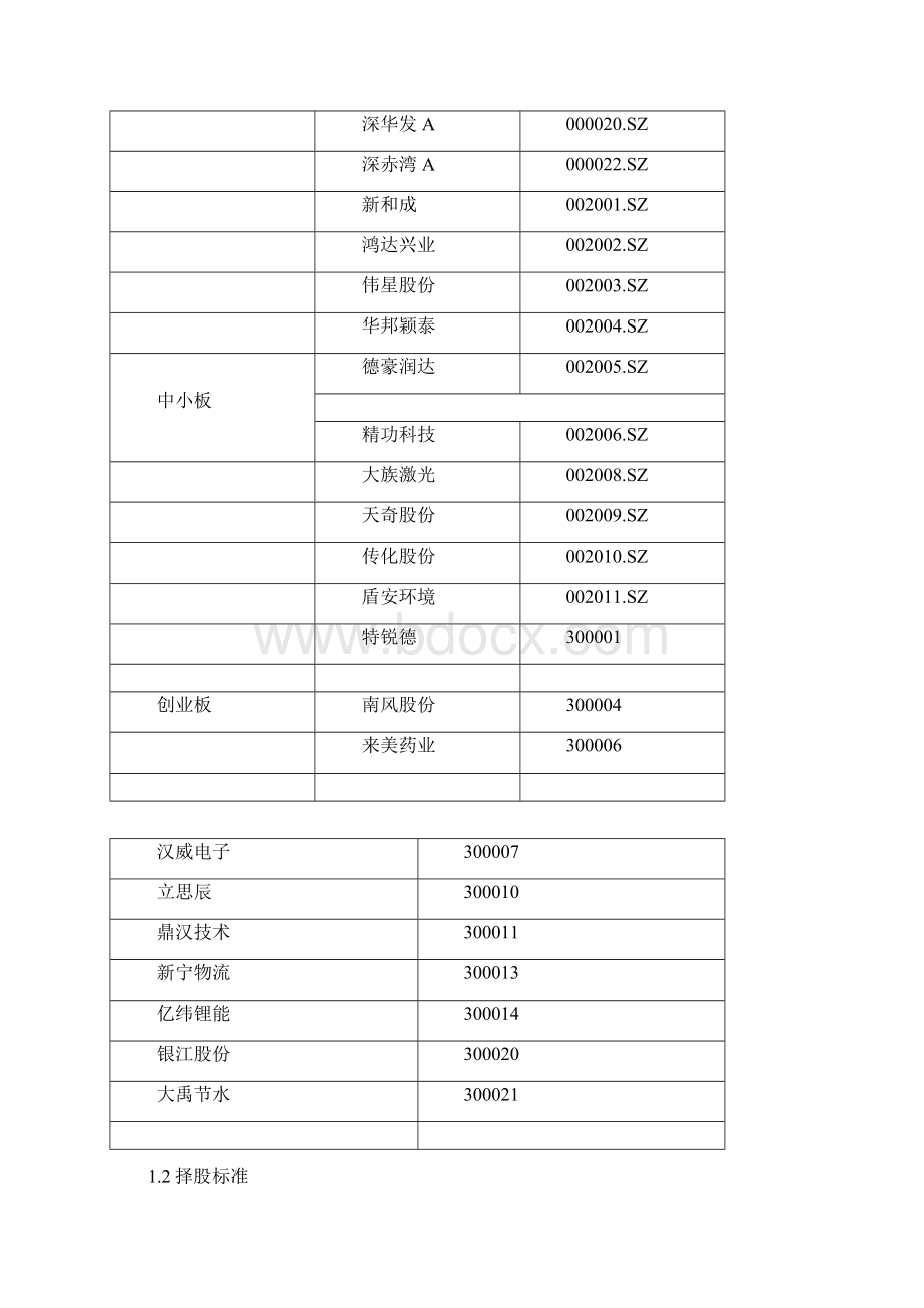 量化投资策略与技术期末报告.docx_第3页