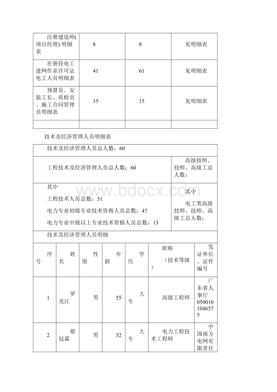 《承装修试电力设施许可证》监督检查年度自查报告书927.docx_第2页