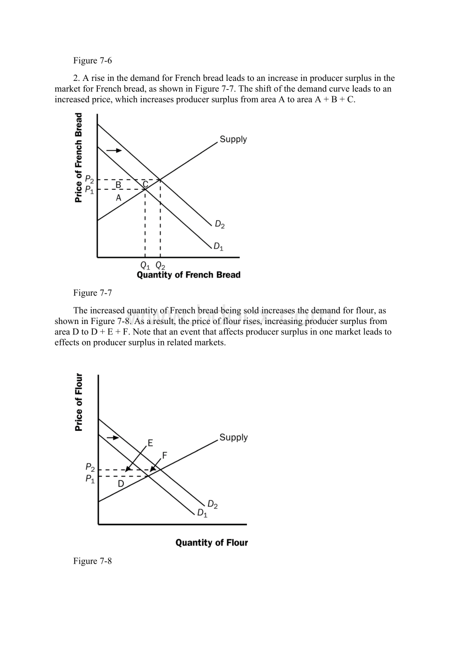 经济学基本知识曼昆课后答案解析chapter7Word文档下载推荐.docx_第2页