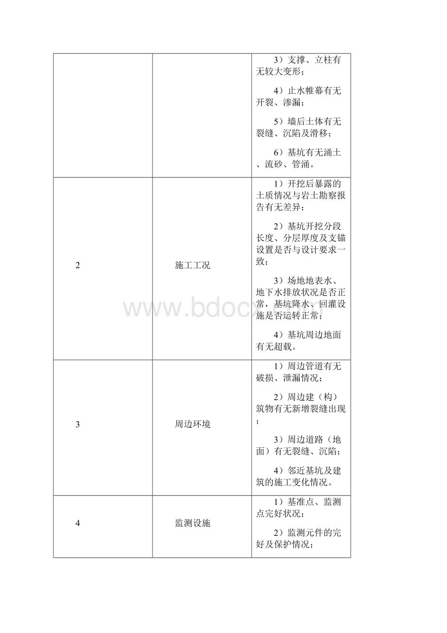 工程基坑监测点布设方案Word格式文档下载.docx_第2页