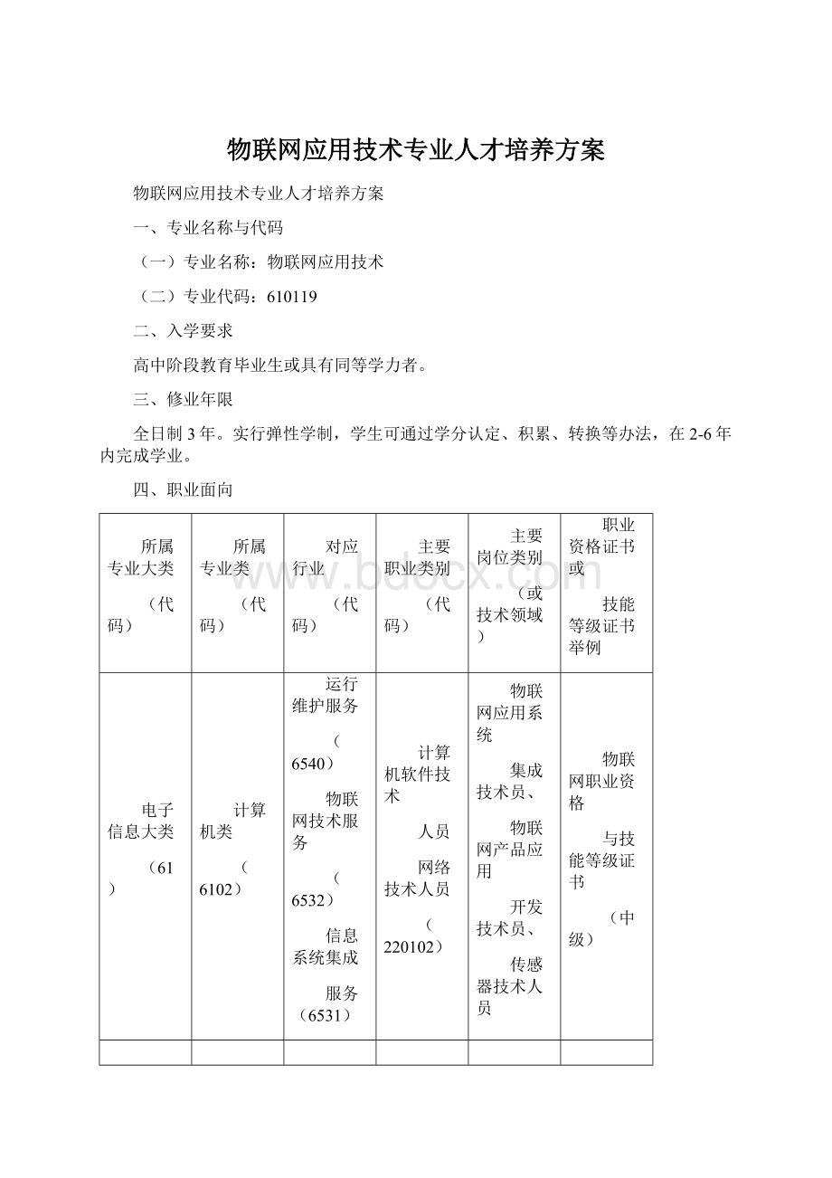 物联网应用技术专业人才培养方案.docx