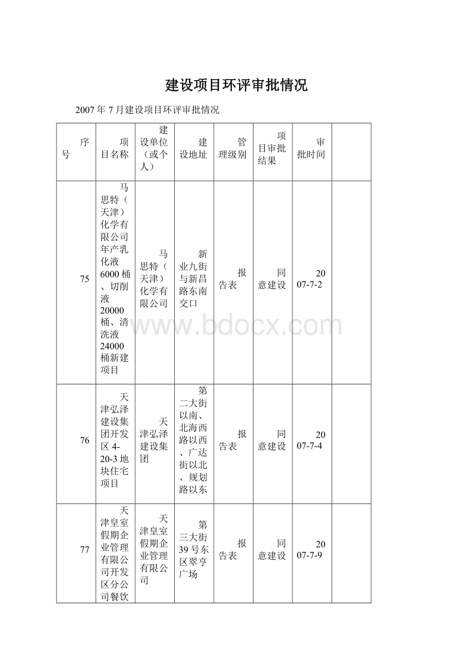 建设项目环评审批情况Word文件下载.docx