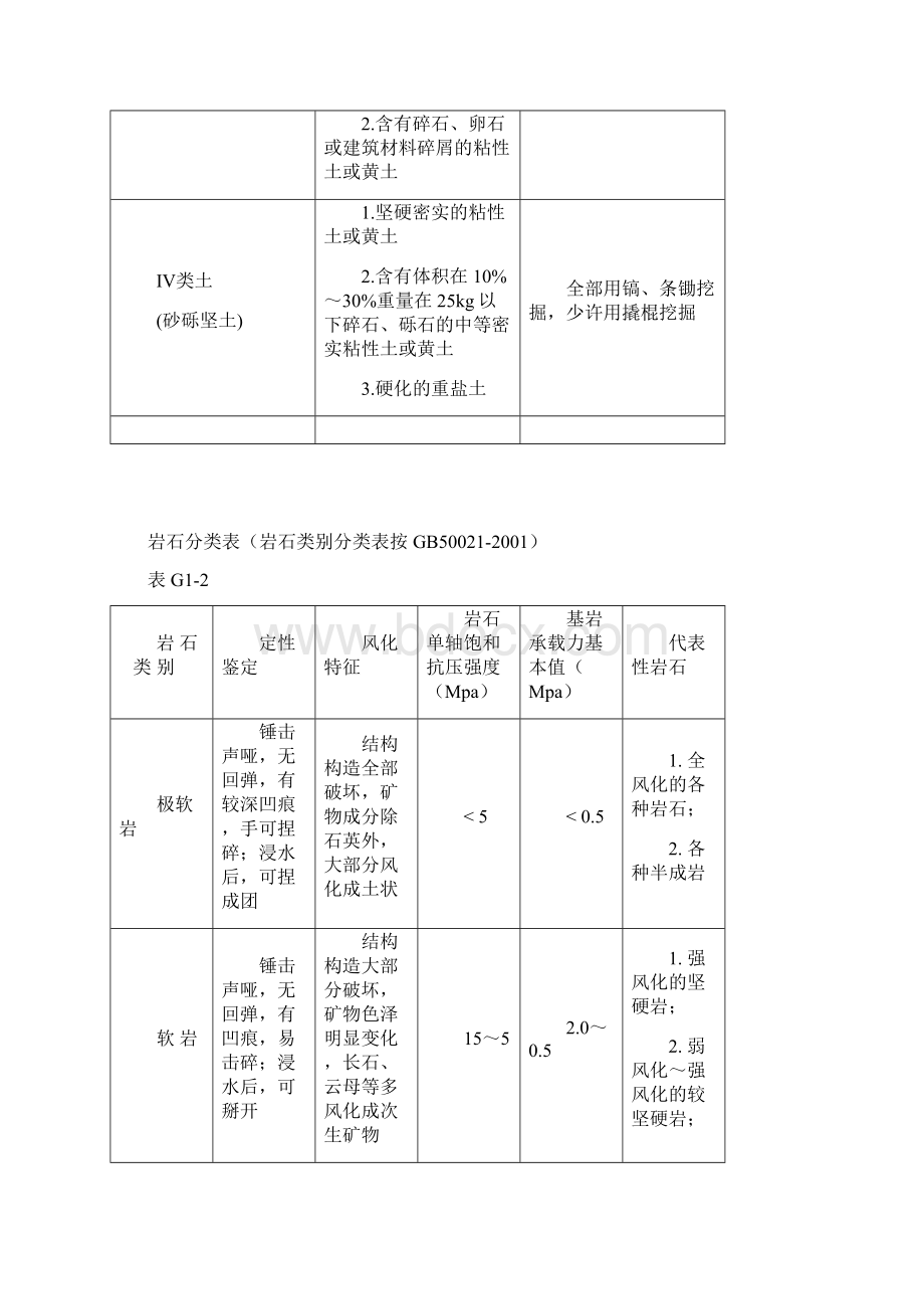 土石方工程定额计算说明Word文档格式.docx_第3页