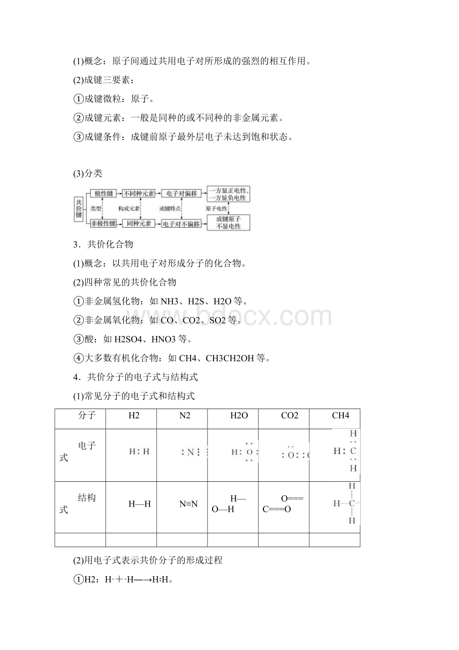 高考化学共价键 分子间作用力.docx_第2页