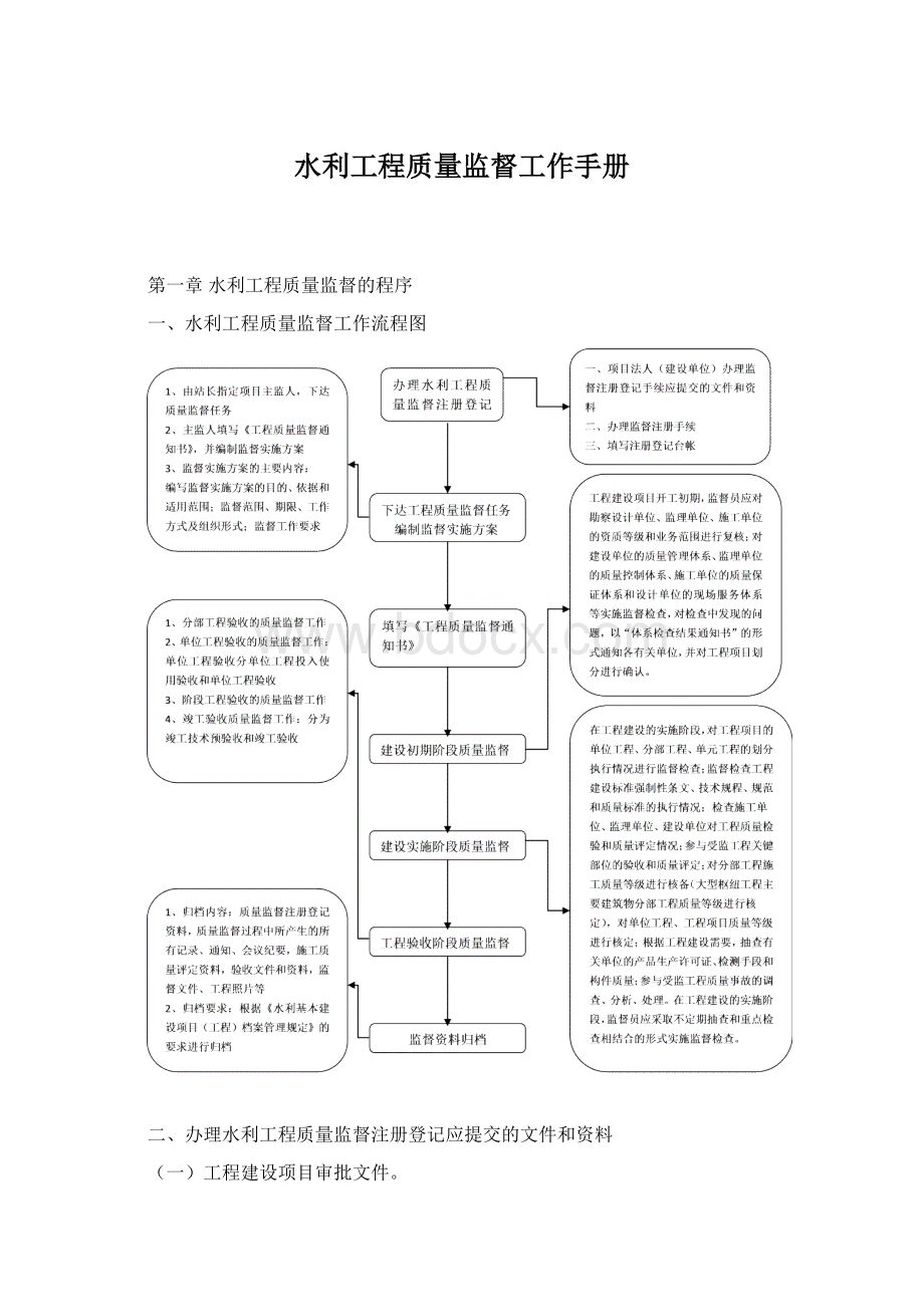 水利工程质量监督工作手册.docx_第1页