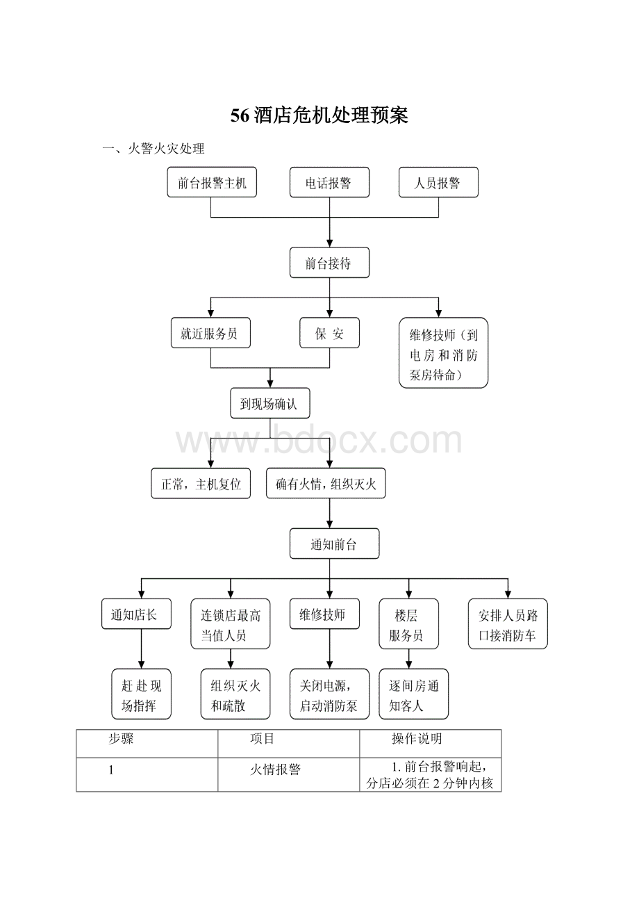 56酒店危机处理预案.docx_第1页