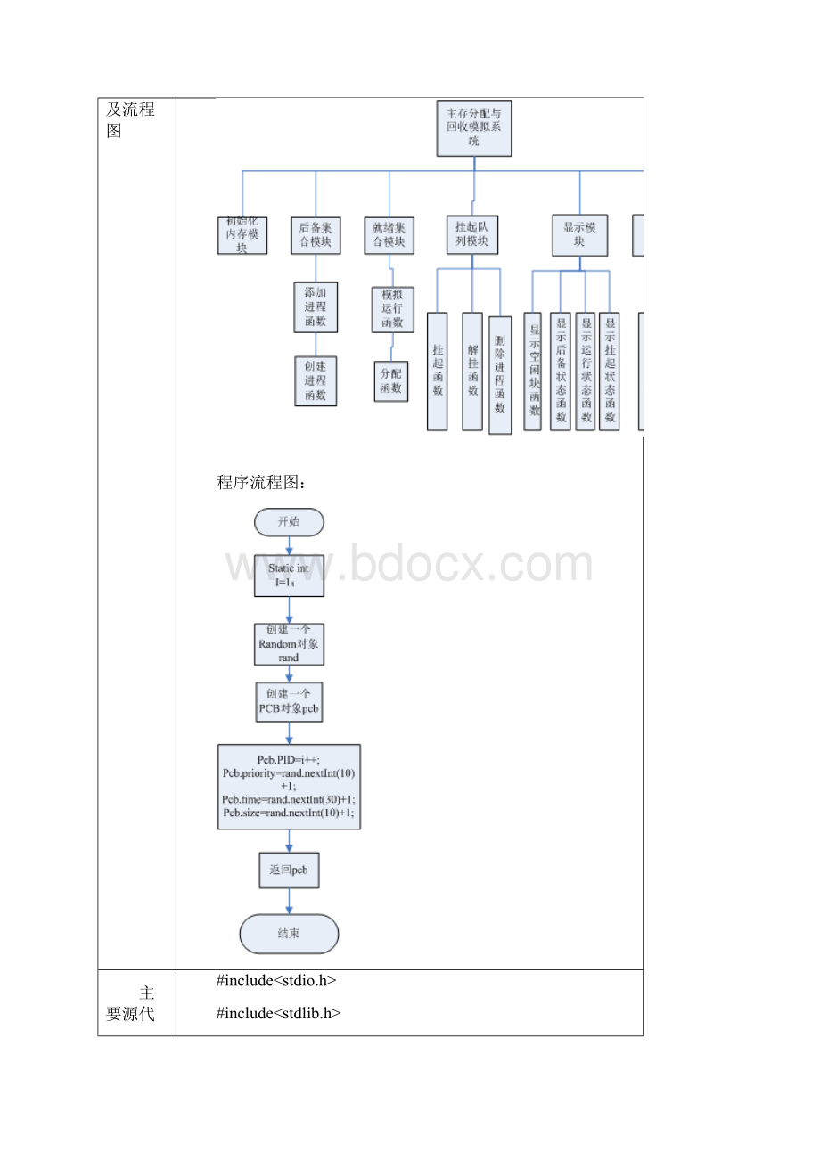 操作系统课程设计报告主存空间的分配与回收.docx_第2页