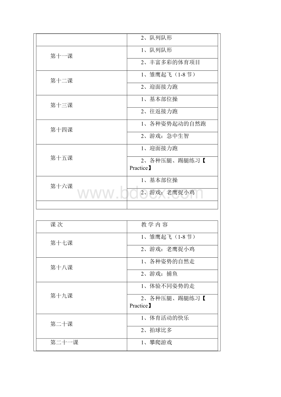 优品资料最新版小学一年级体育上册表格式全套教学设计.docx_第2页