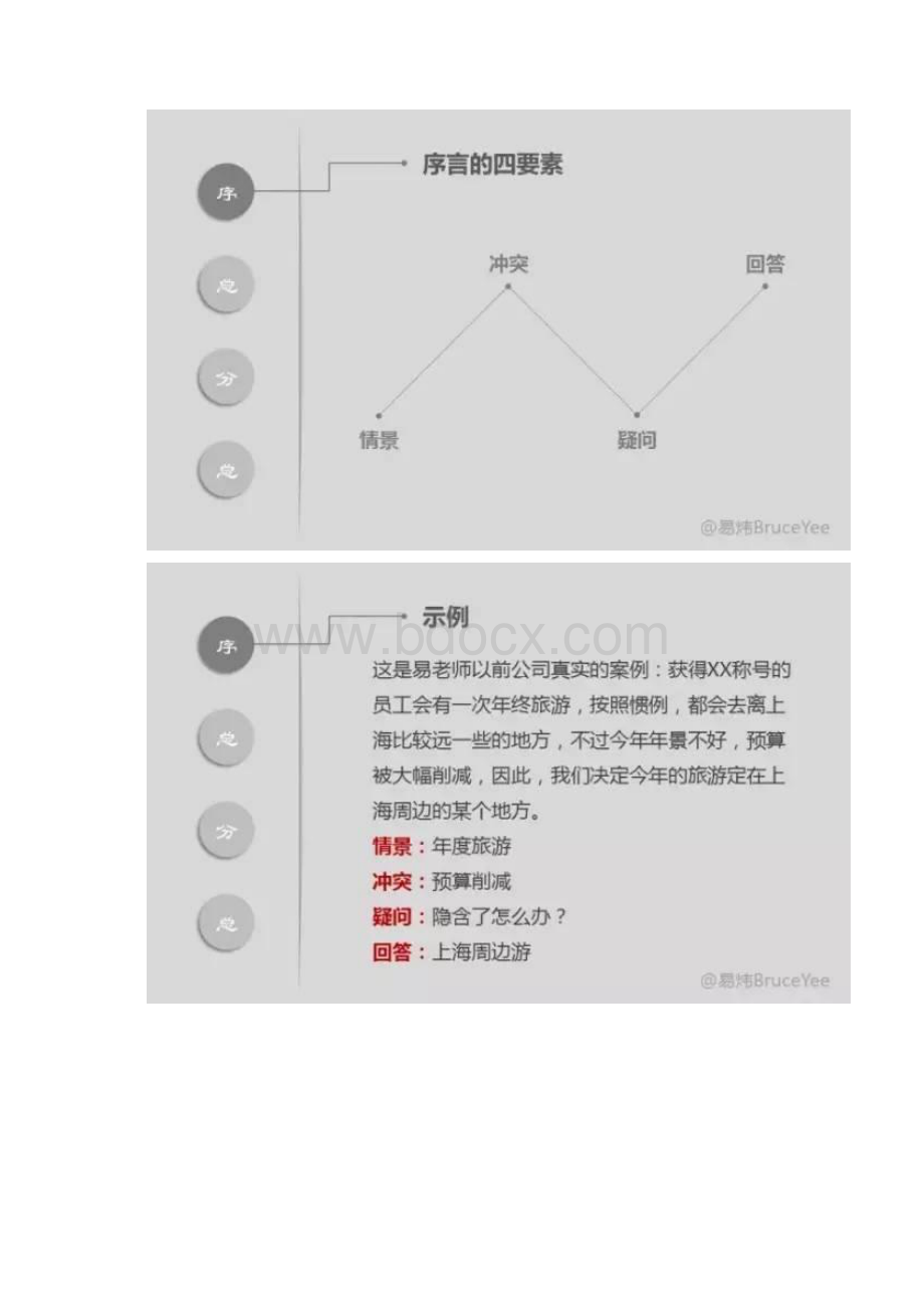 0607麦肯锡顾问的黄金思考方法.docx_第3页