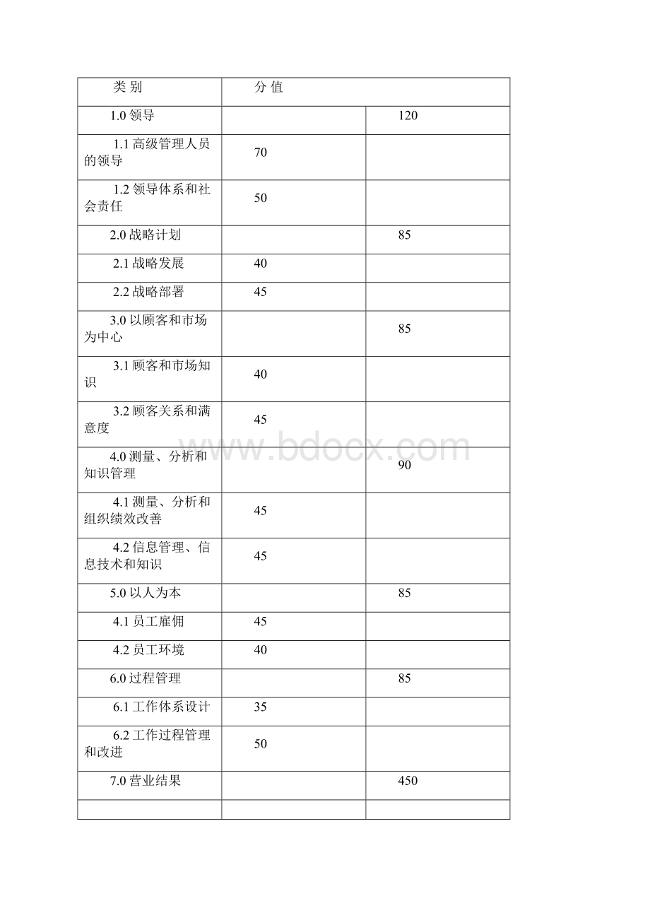 酒店全面质量管理案例分析.docx_第3页