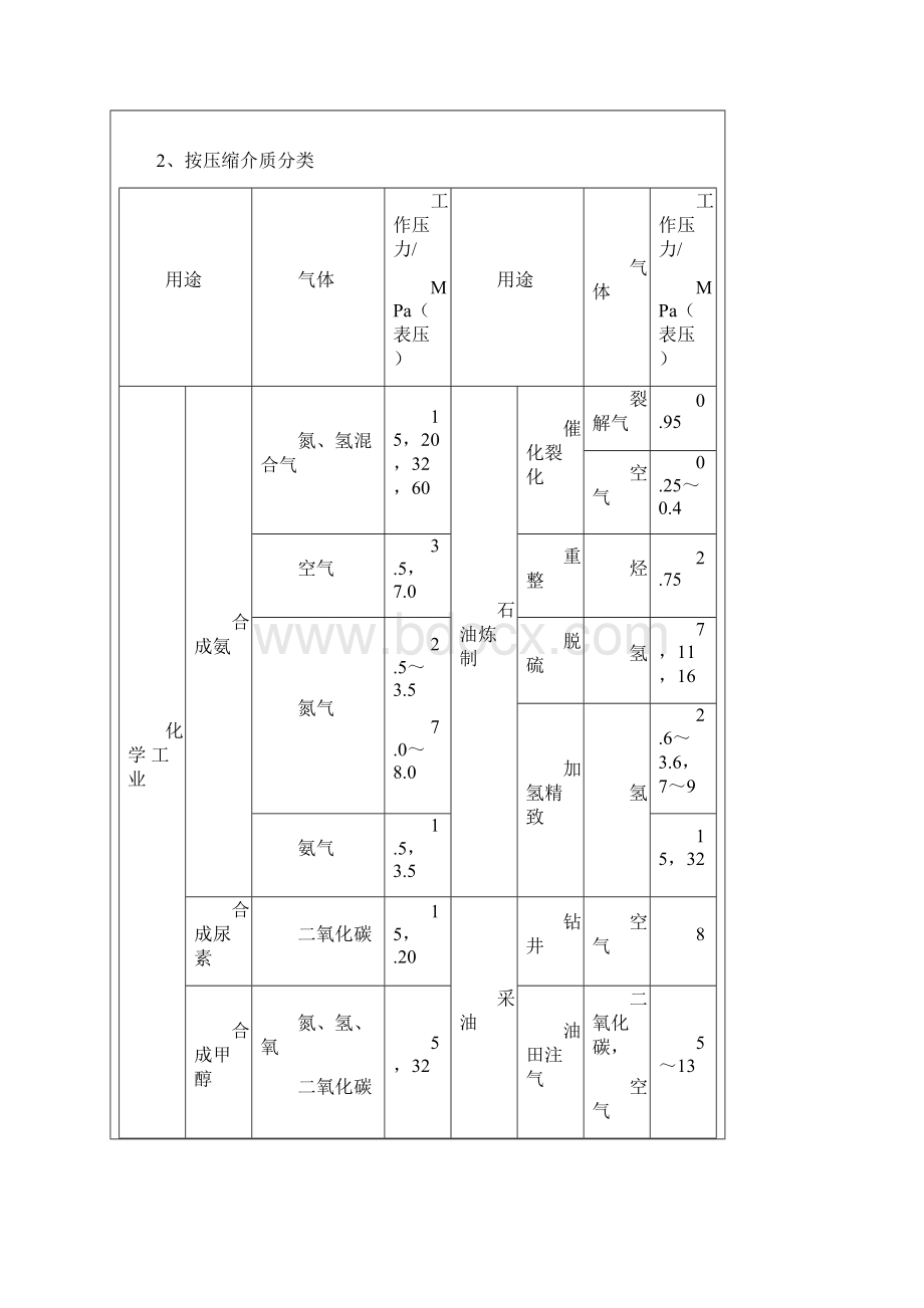 空气系统知识Word文档下载推荐.docx_第2页