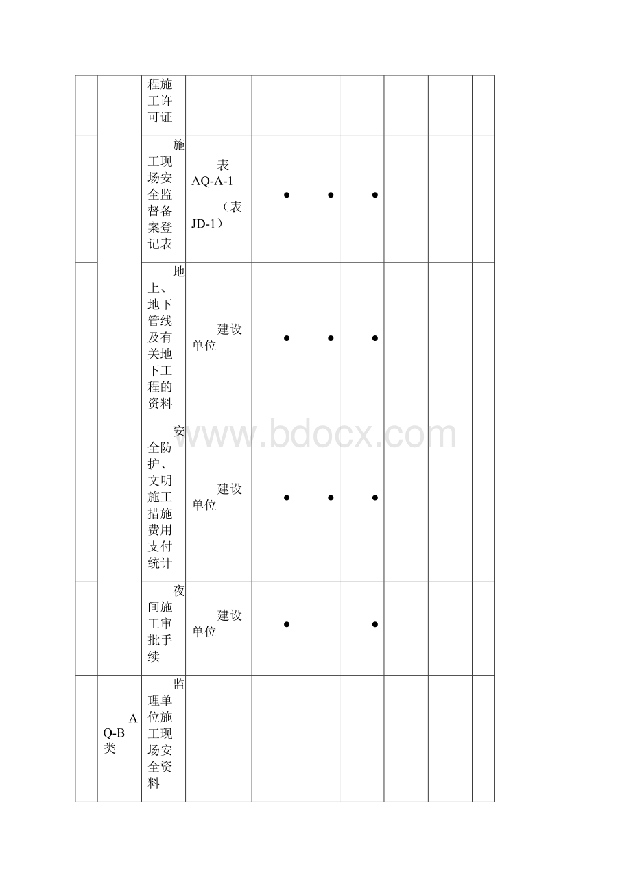 00全套安全资料表格Word格式.docx_第3页