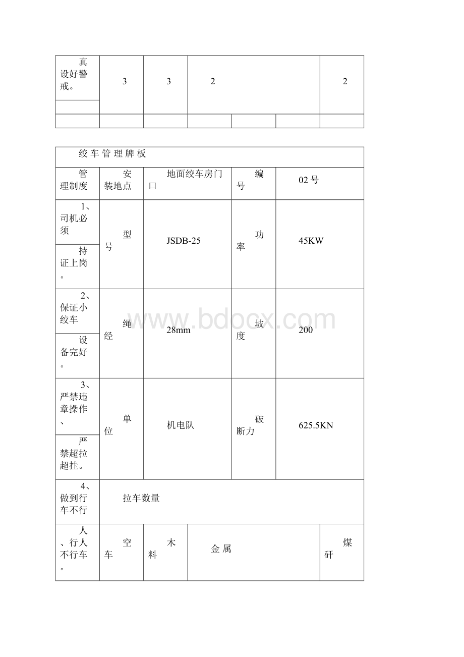 绞车管理牌板.docx_第2页