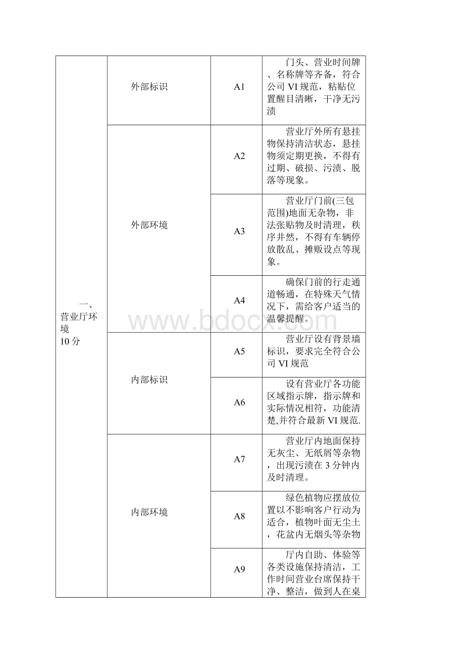 营业厅服务规范方案实施细则门店.docx_第3页