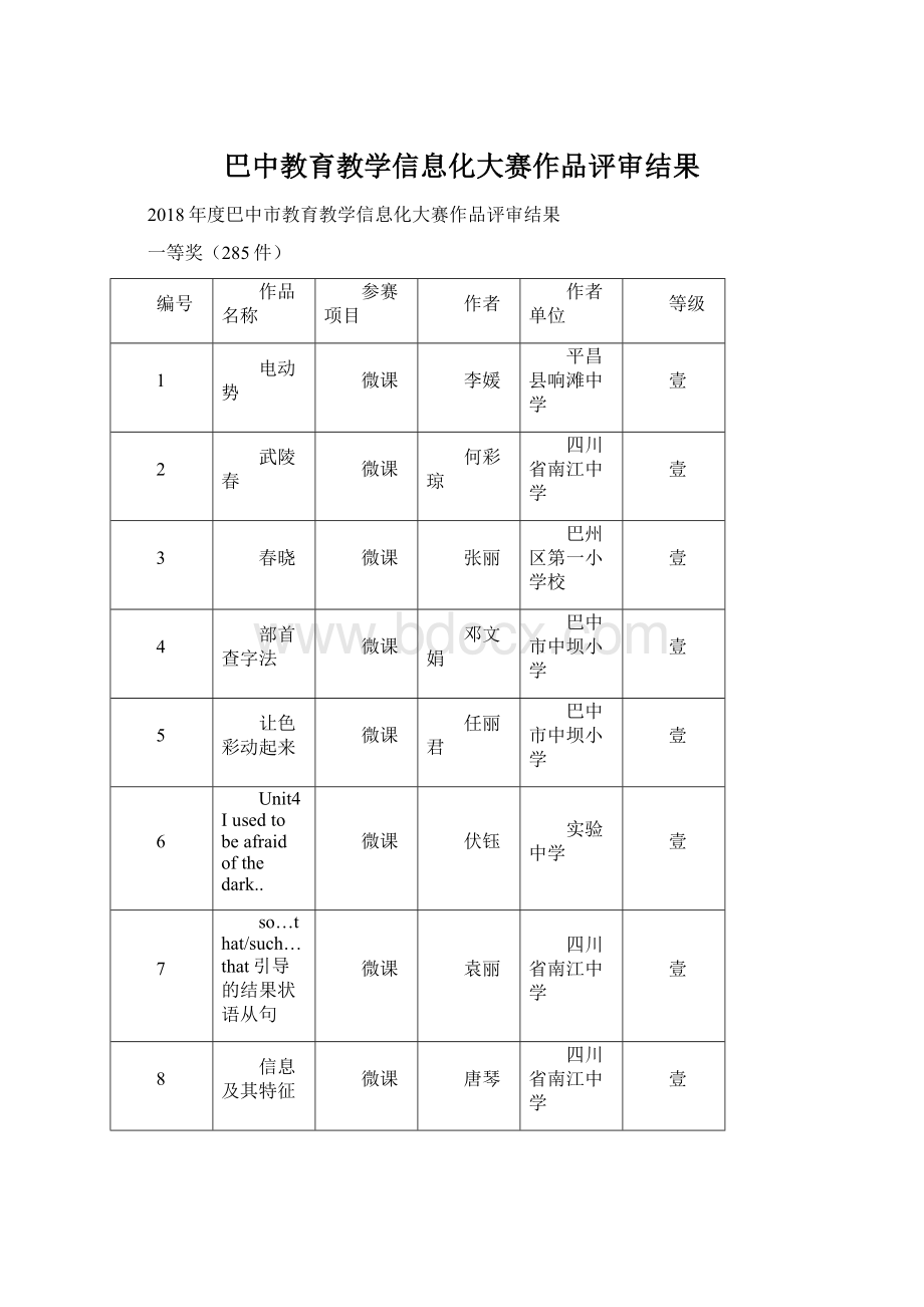 巴中教育教学信息化大赛作品评审结果.docx_第1页