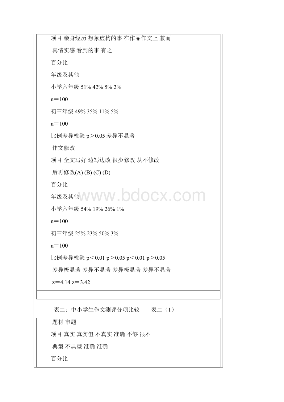 初中记叙文写作教学现状透视与教学对策.docx_第2页