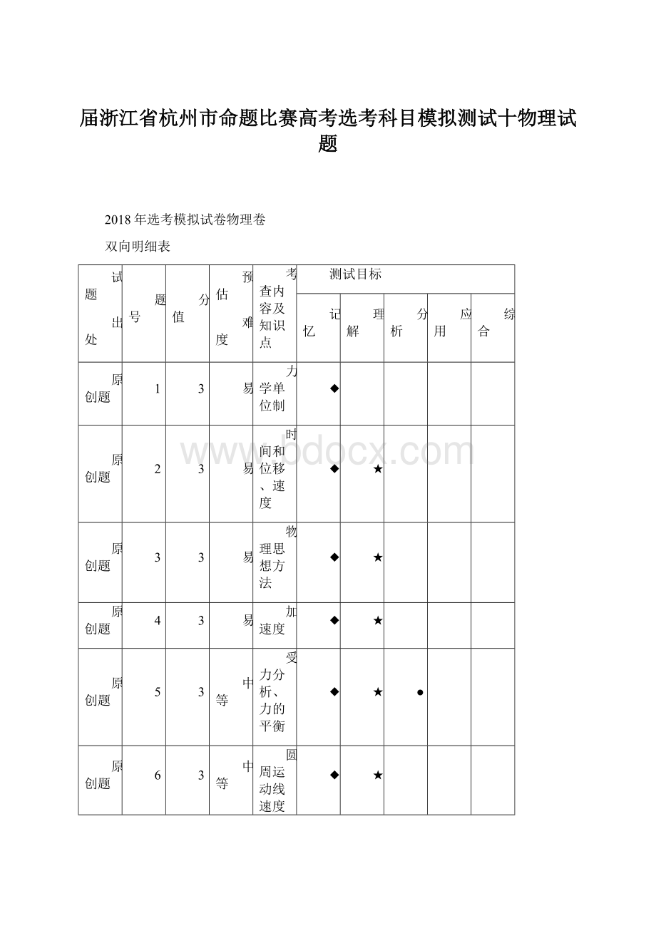 届浙江省杭州市命题比赛高考选考科目模拟测试十物理试题.docx