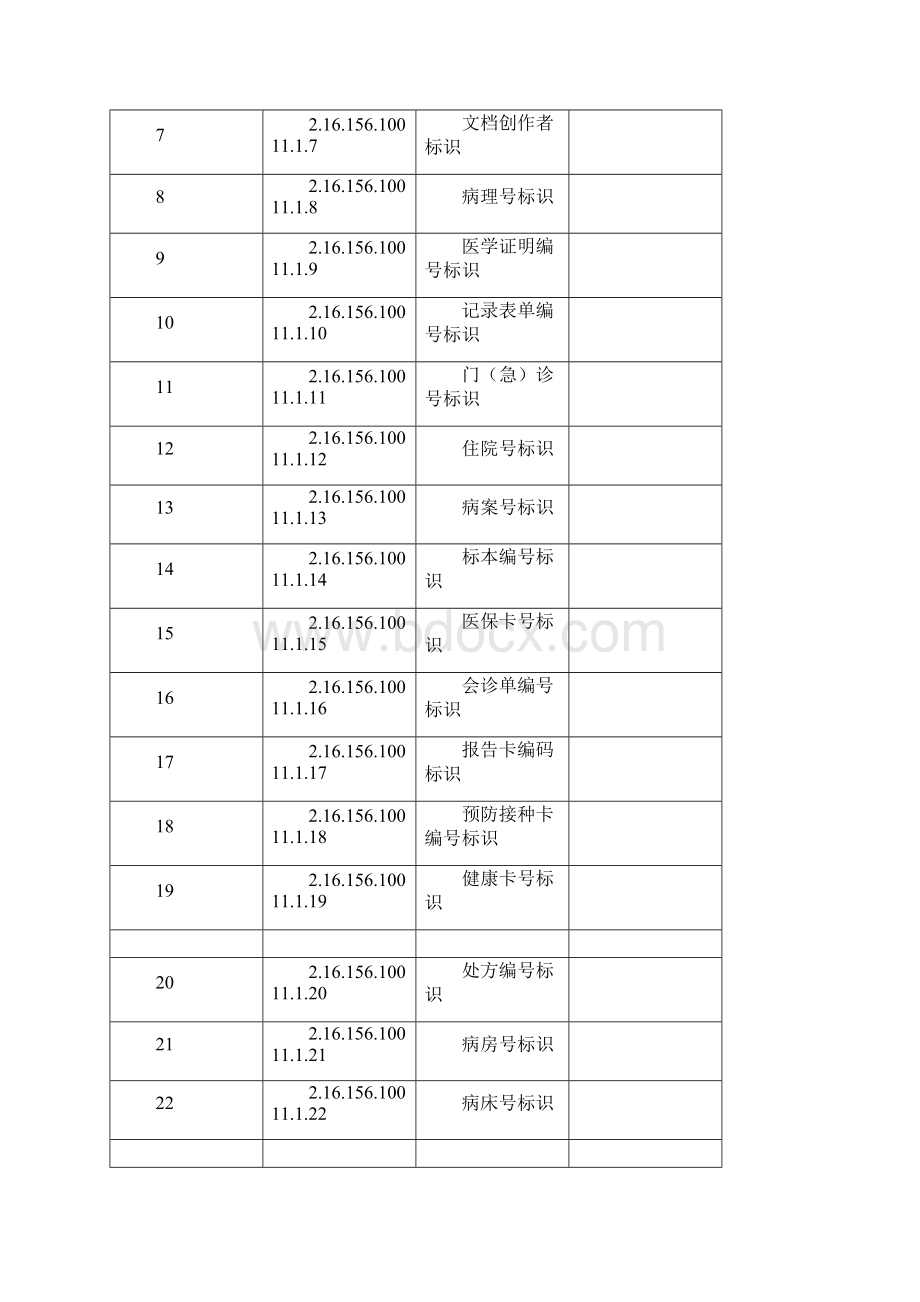 卫生信息开放系统互连对象标识OID分配表.docx_第2页