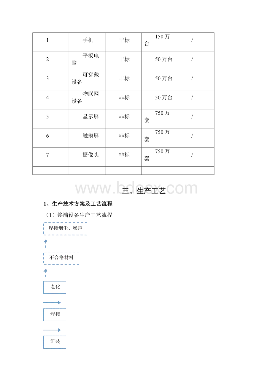 年产300万台智能手机等终端设备及750万套零部件项目可行性研究报告.docx_第3页