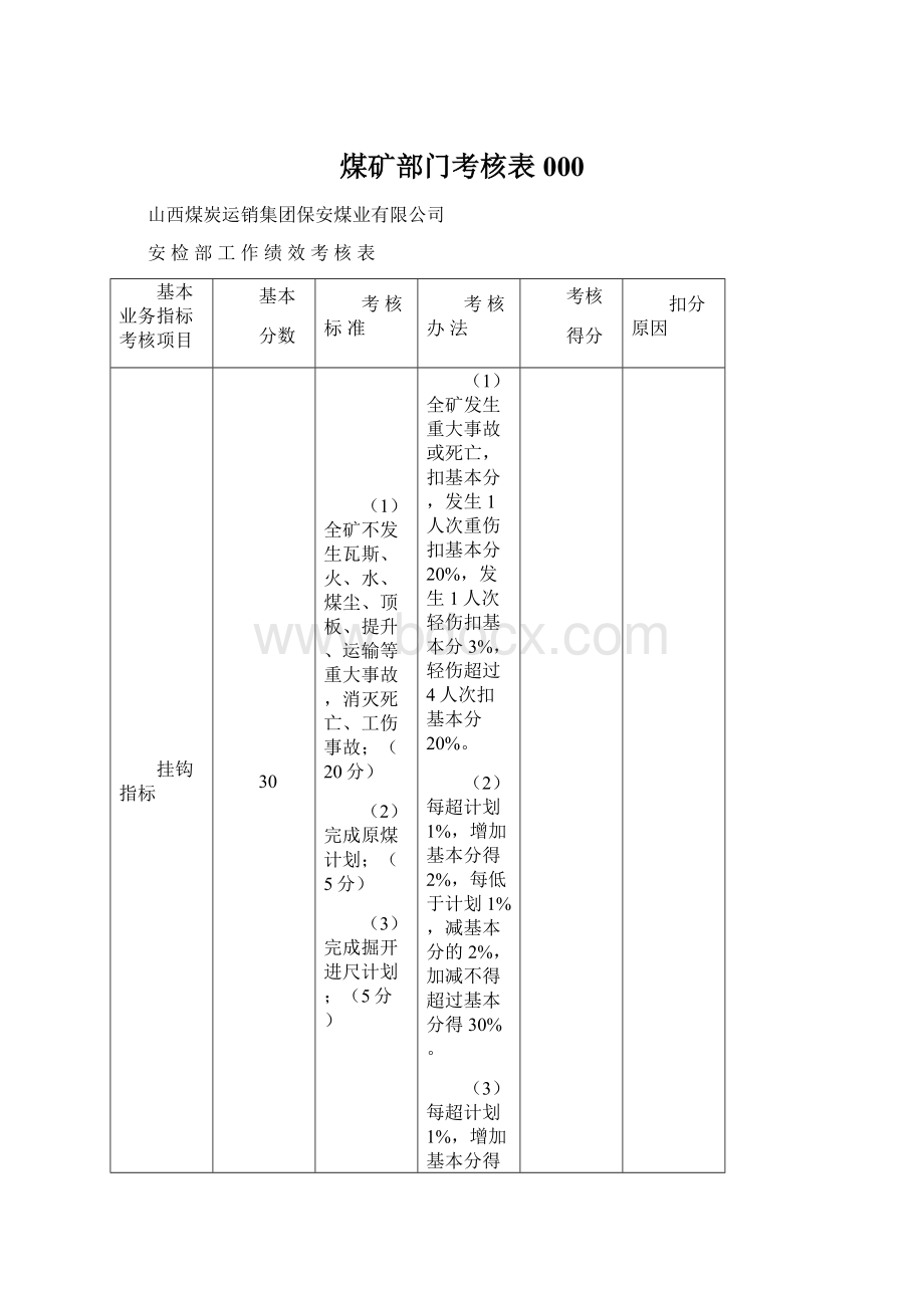 煤矿部门考核表000.docx