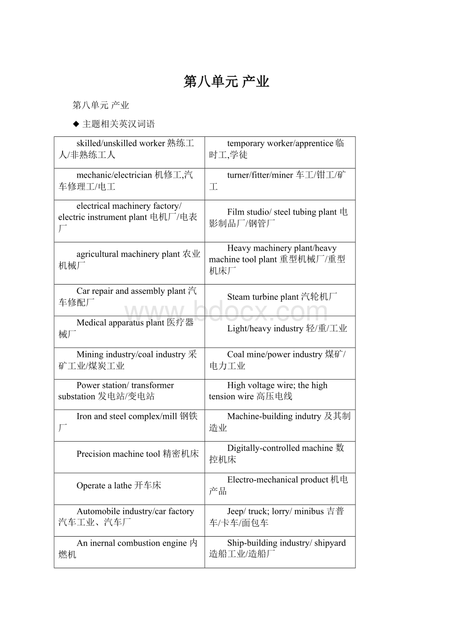 第八单元 产业文档格式.docx_第1页