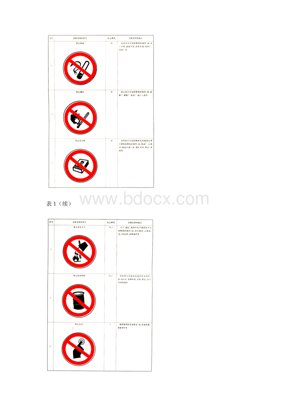 安全标志使用导则文档格式.docx_第2页