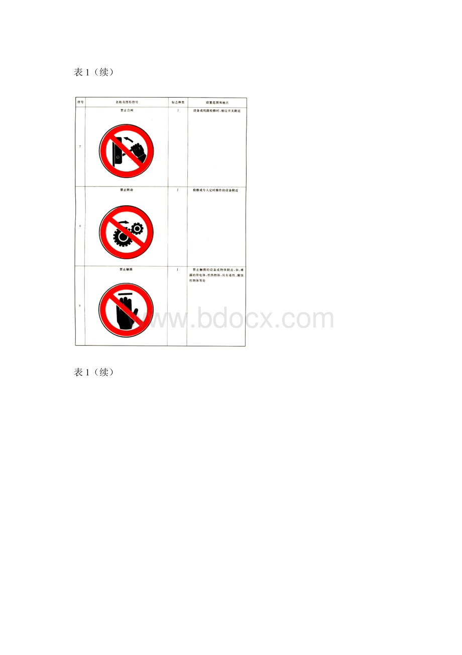 安全标志使用导则文档格式.docx_第3页