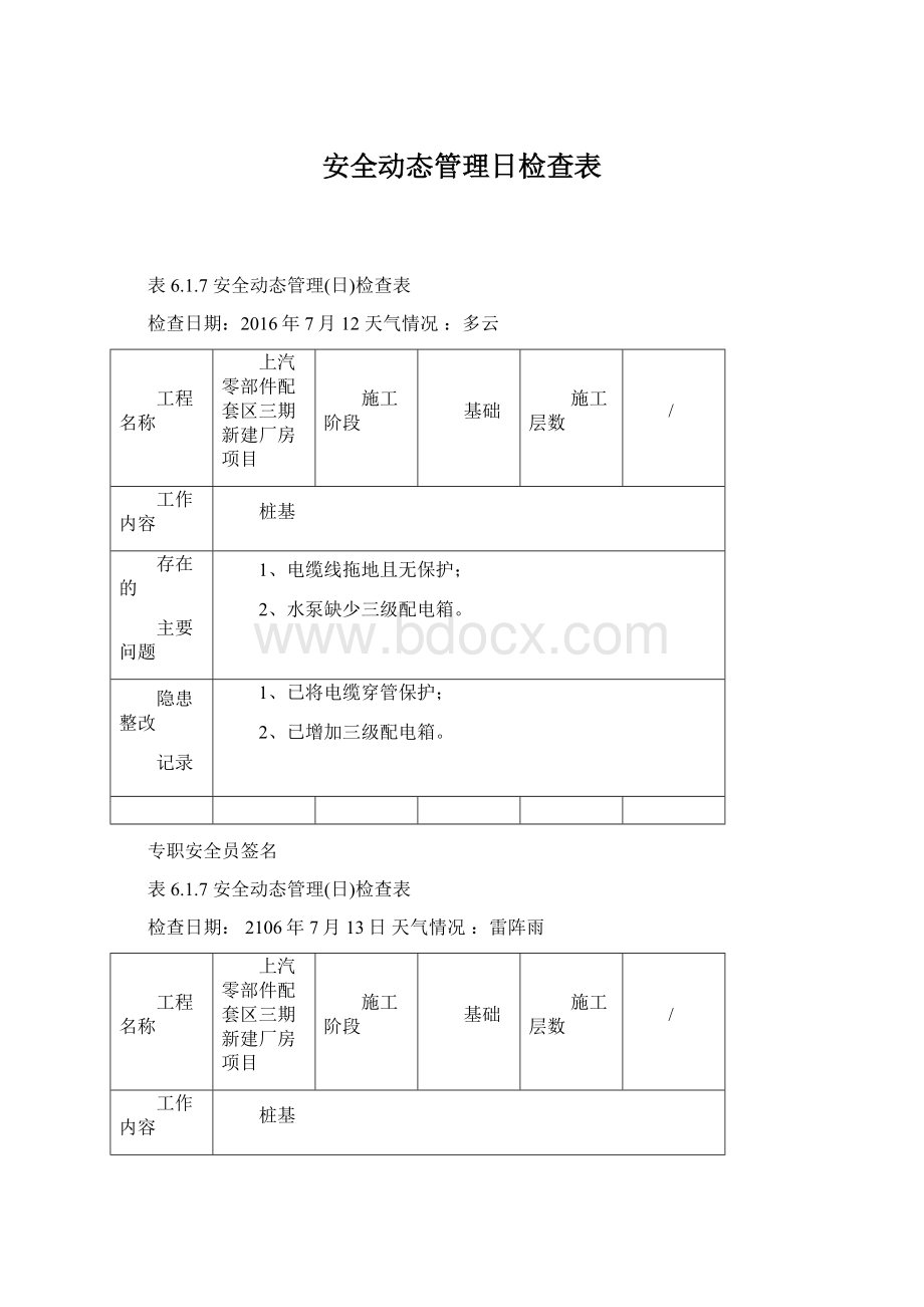 安全动态管理日检查表Word格式.docx_第1页