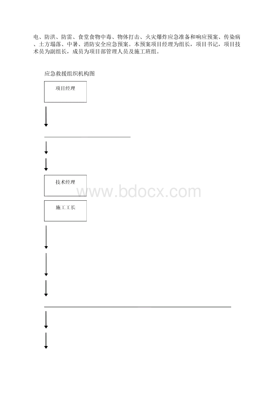 应急救援预案和应急体系管理制度.docx_第2页