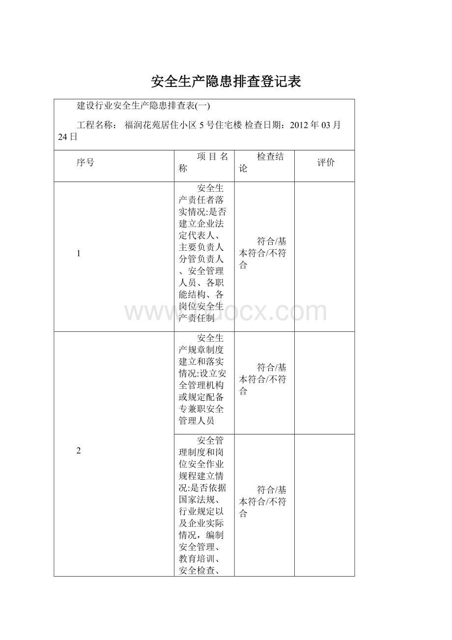 安全生产隐患排查登记表Word文档格式.docx_第1页