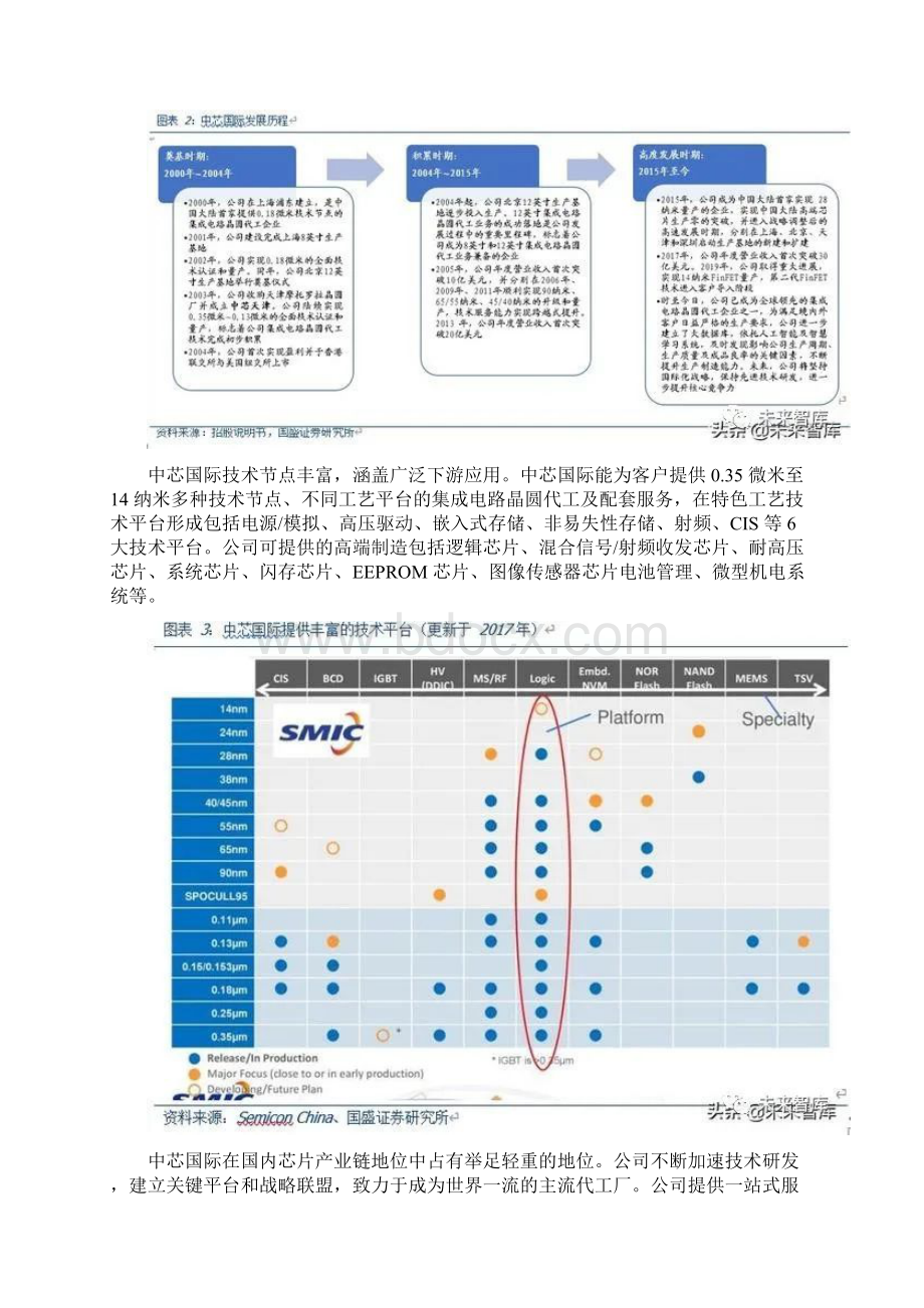 中芯国际深度解析中国芯制造崛起.docx_第2页