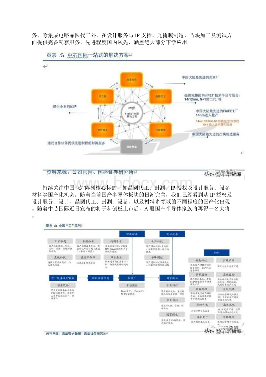 中芯国际深度解析中国芯制造崛起.docx_第3页