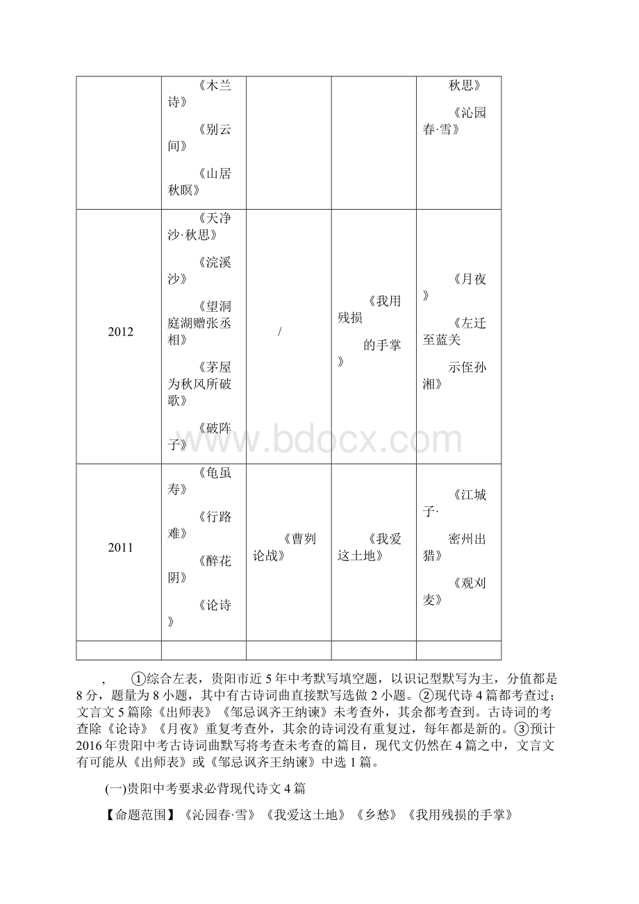 推荐学习中考语文 专题十 现代诗文和古诗文默写无答案.docx_第2页