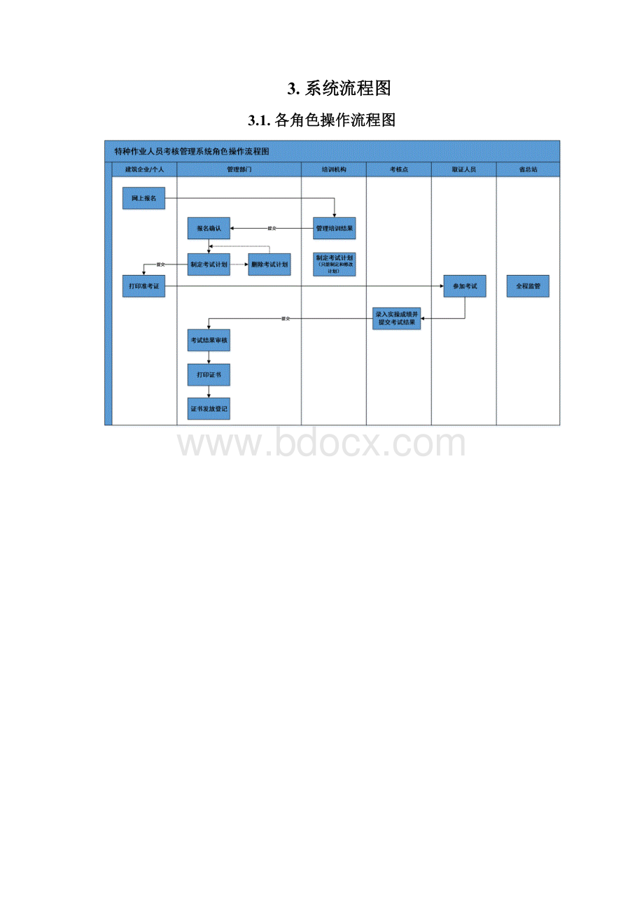 关于《金融企业财务规则征求意见稿》的说明docWord格式.docx_第2页