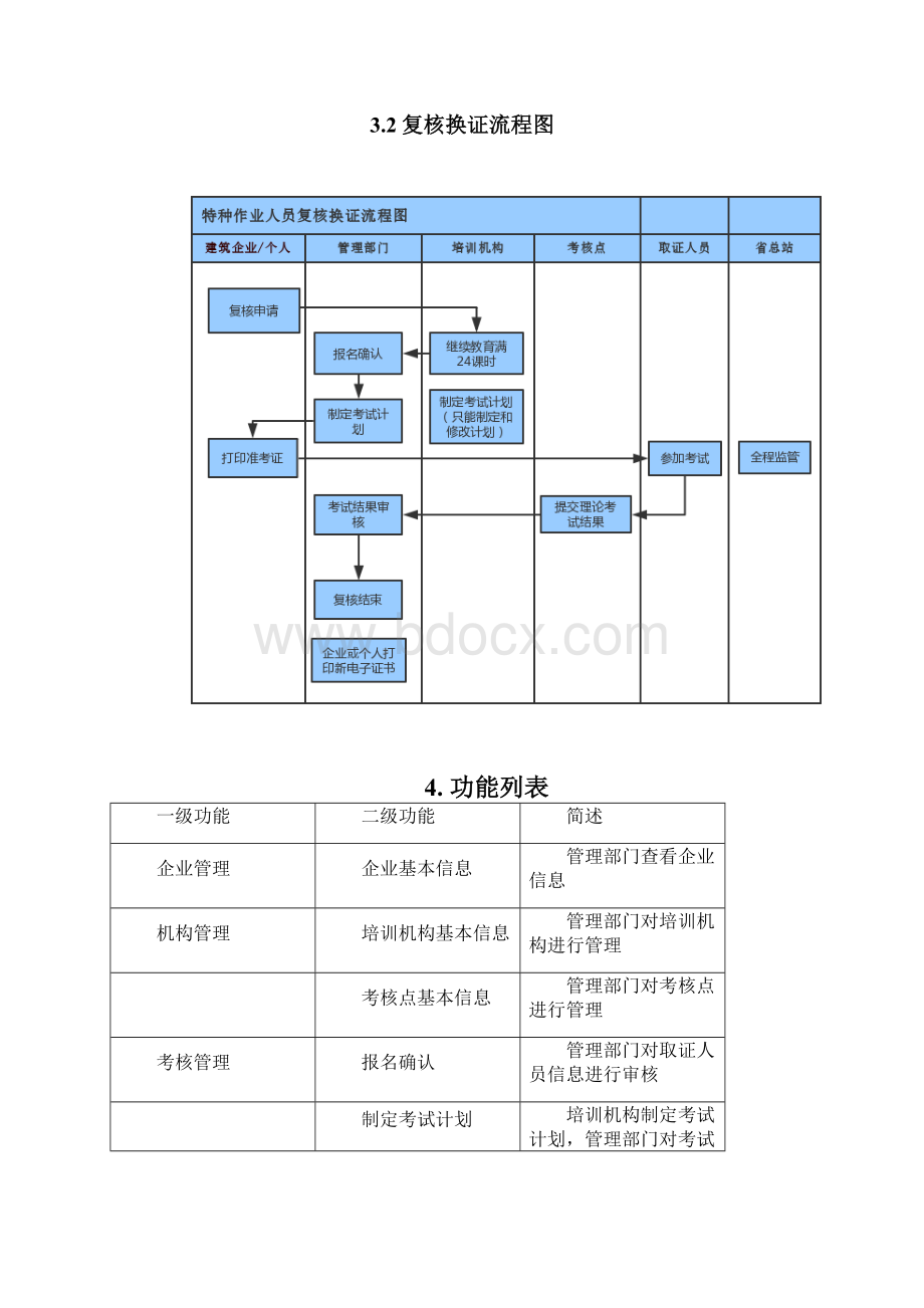 关于《金融企业财务规则征求意见稿》的说明docWord格式.docx_第3页