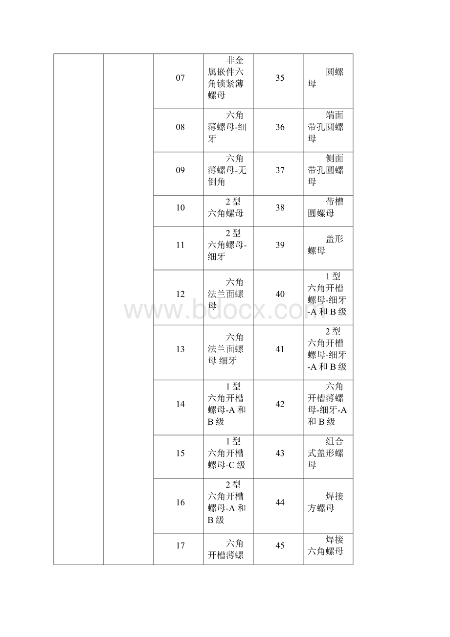 整理第十三篇公制紧固件.docx_第2页