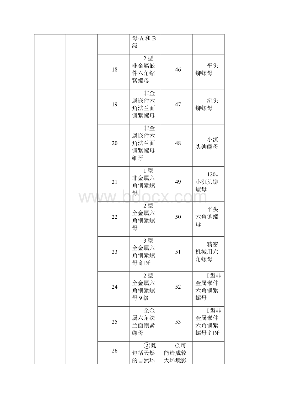 整理第十三篇公制紧固件.docx_第3页