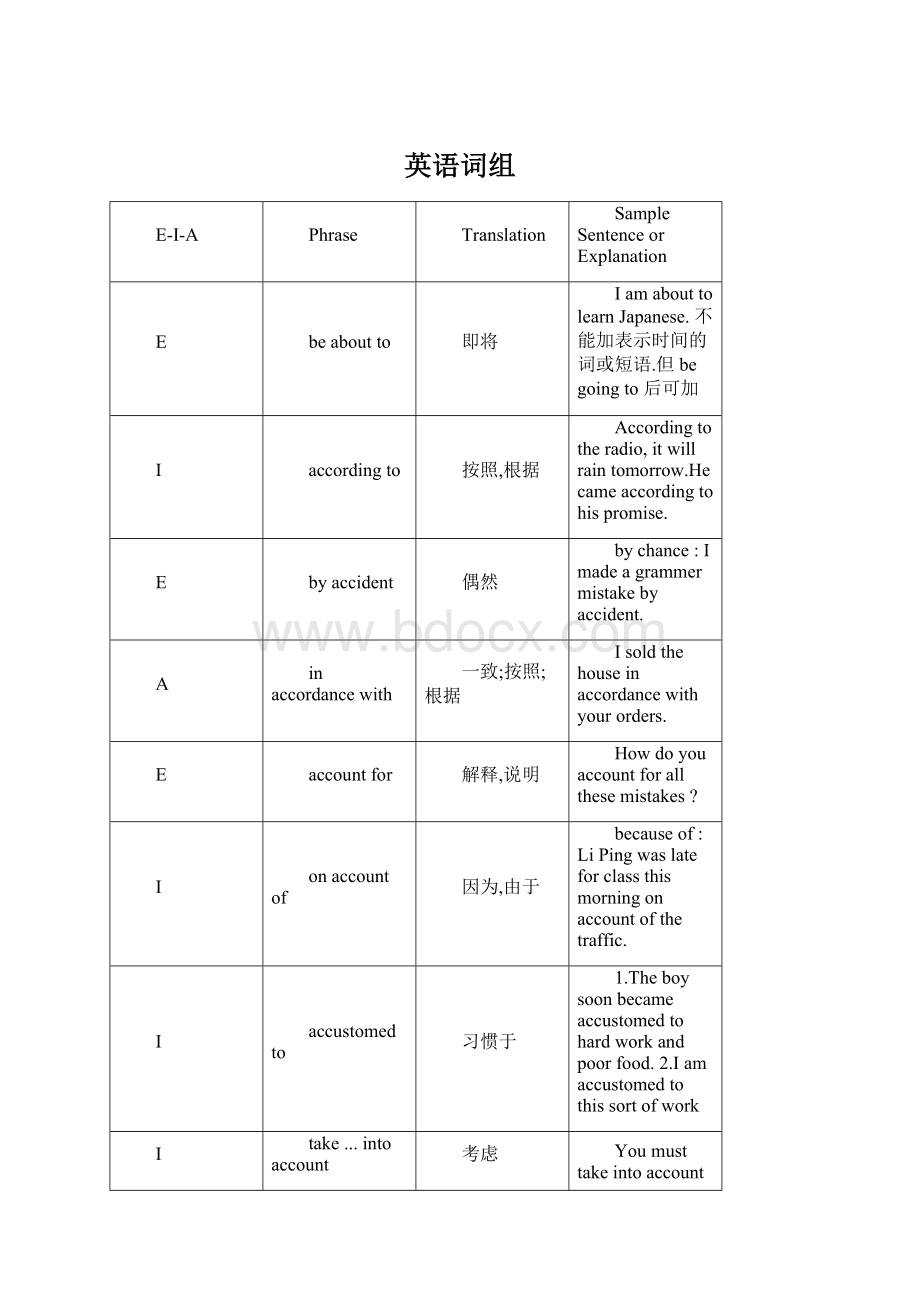 英语词组Word下载.docx_第1页