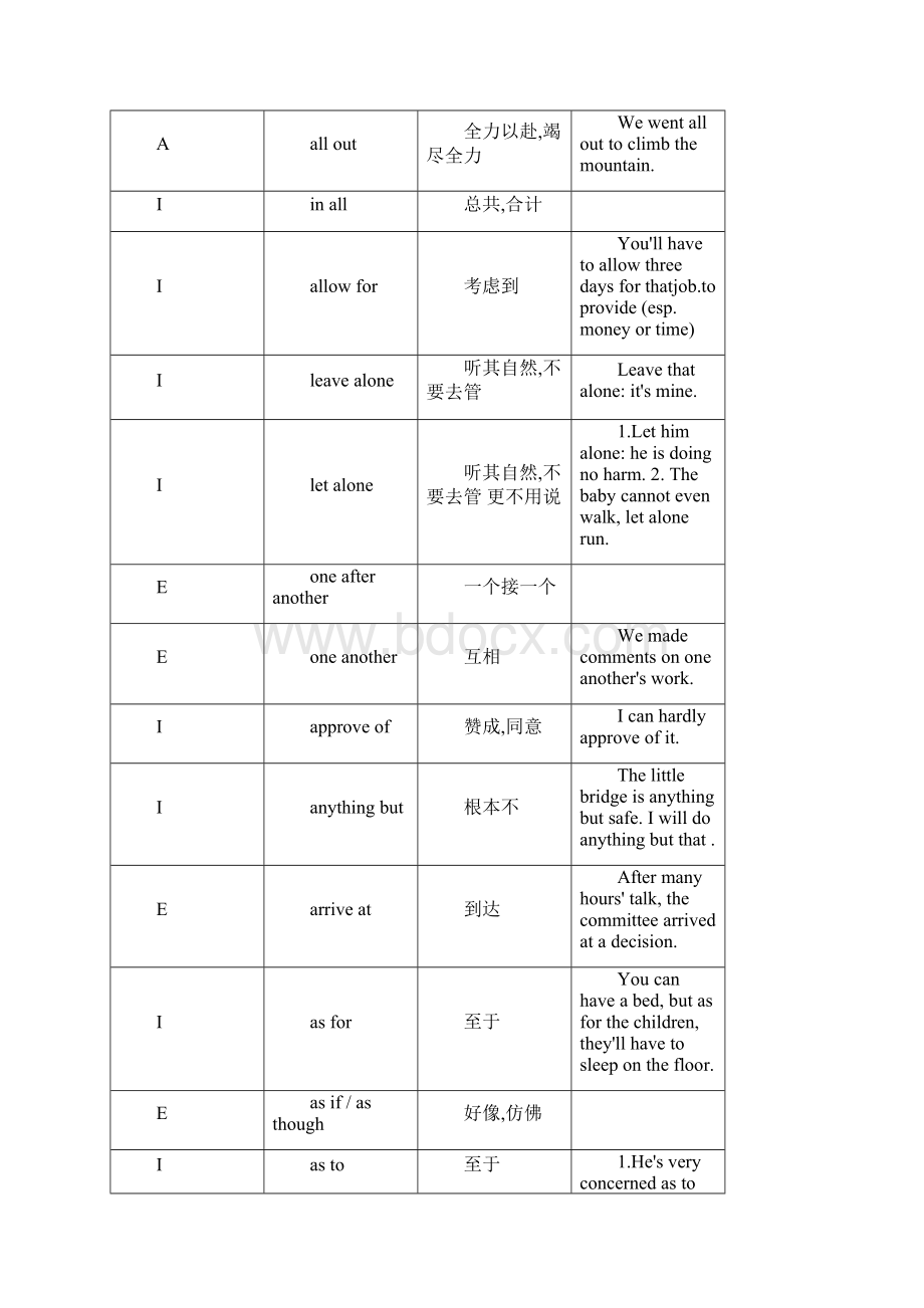 英语词组Word下载.docx_第3页