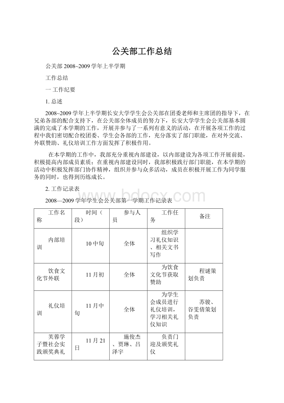 公关部工作总结.docx