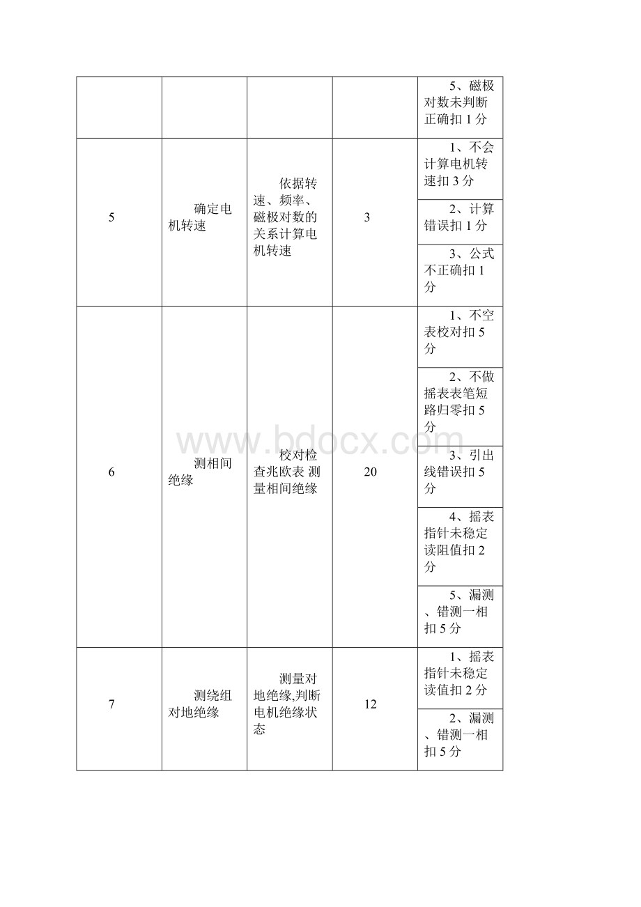 09年度输注工技能操作标准Word格式文档下载.docx_第3页